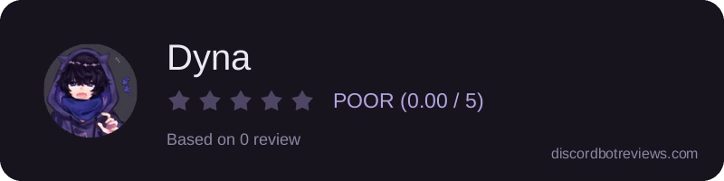 Rating widget preview for Dyna