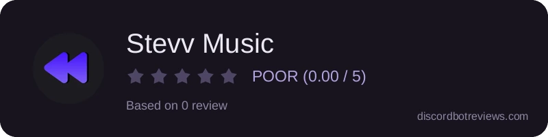 Rating