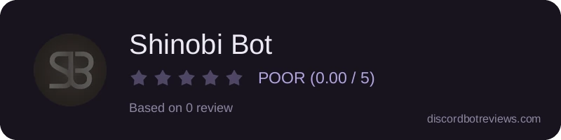 Rating widget preview for Shinobi Bot