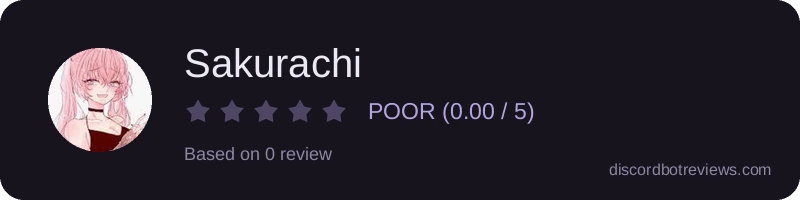 Rating