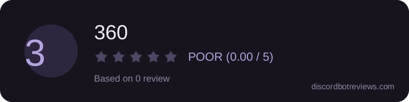 Rating widget preview for 360