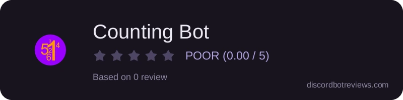 Rating widget preview for Counting Bot