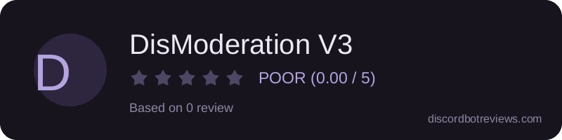 Rating widget preview for DisModeration V3