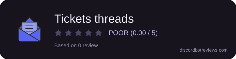 Rating widget preview for Tickets threads