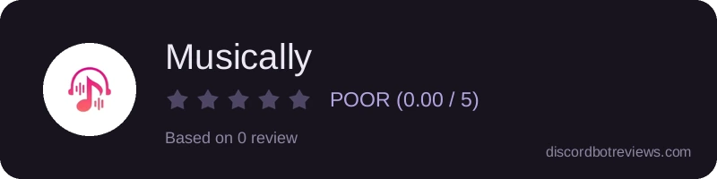 Rating
