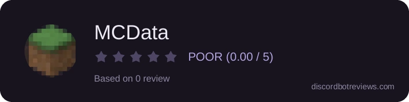 Rating