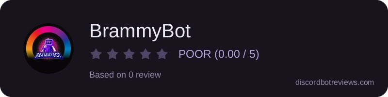 Rating