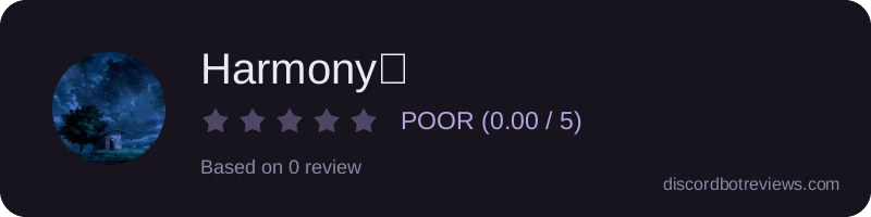 Rating