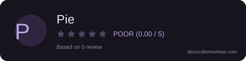 Rating
