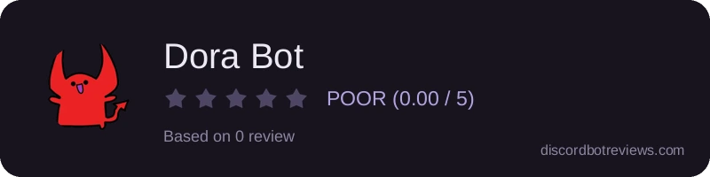 Rating widget preview for Dora Bot