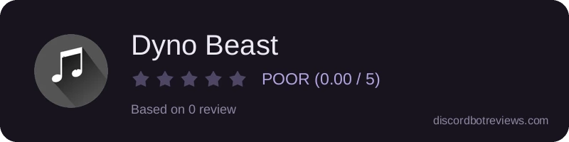 Rating widget preview for Dyno Beast
