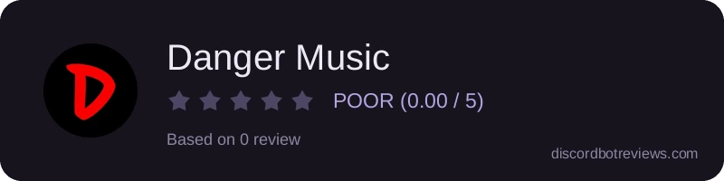Rating widget preview for Danger Music