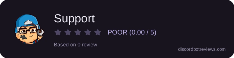 Rating widget preview for Support