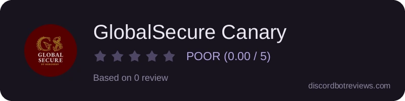 Rating