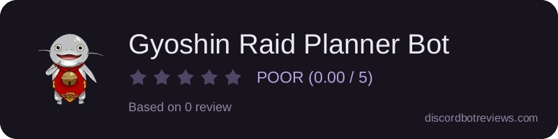 Rating