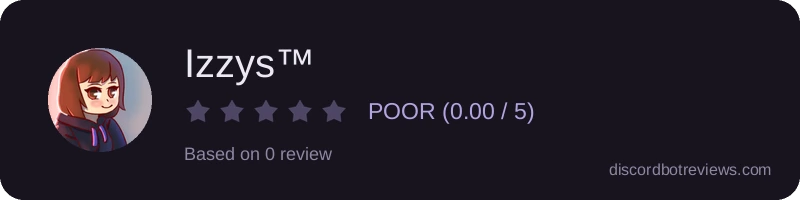 Rating widget preview for Izzys™
