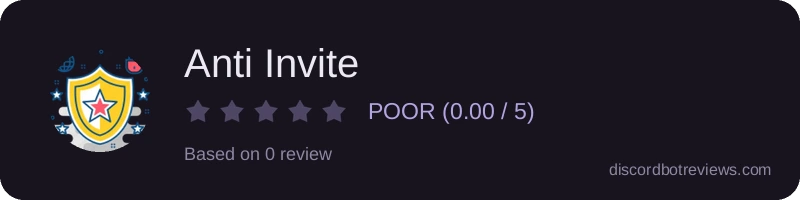 Rating widget preview for Anti Invite