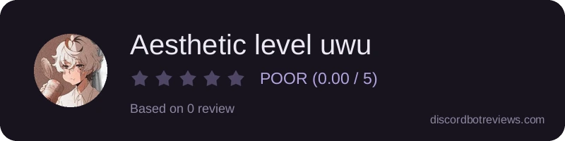 Rating widget preview for Aesthetic level uwu 