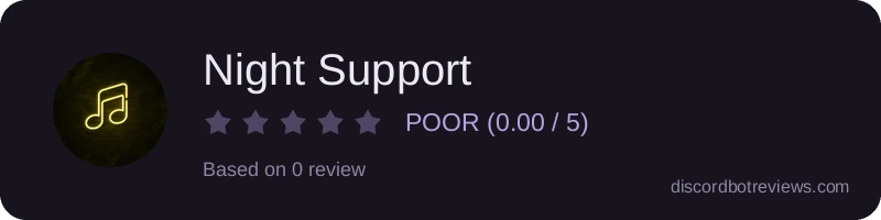 Rating widget preview for Night Support