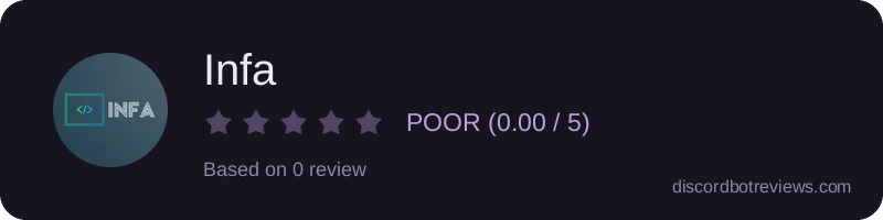 Rating