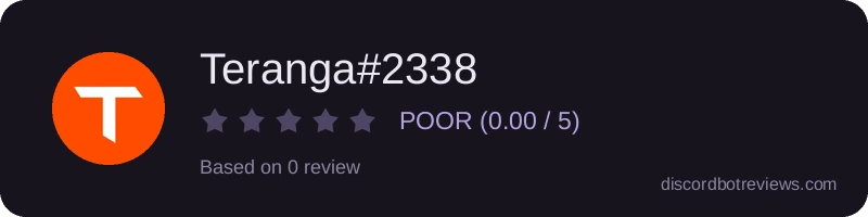 Rating widget preview for Teranga#2338