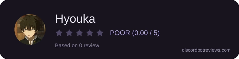 Rating