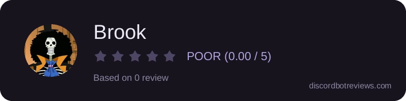 Rating widget preview for Brook