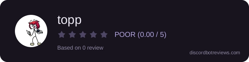 Rating
