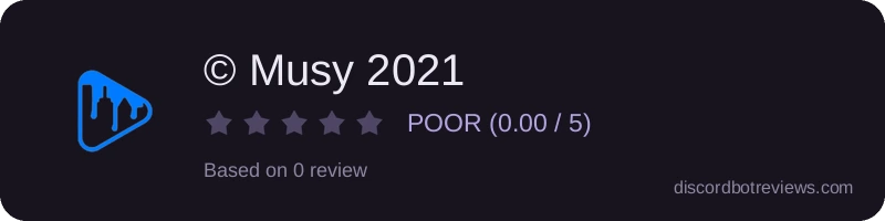 Rating