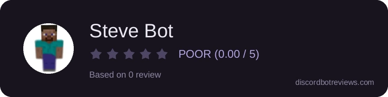 Rating widget preview for Steve Bot