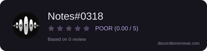 Rating