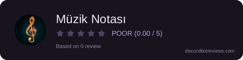 Rating