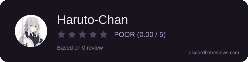 Rating widget preview for Haruto-Chan