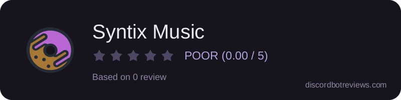 Rating