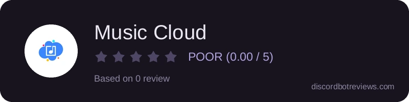 Rating widget preview for Music Cloud