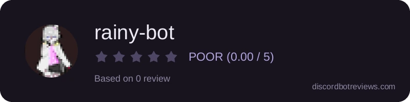 Rating
