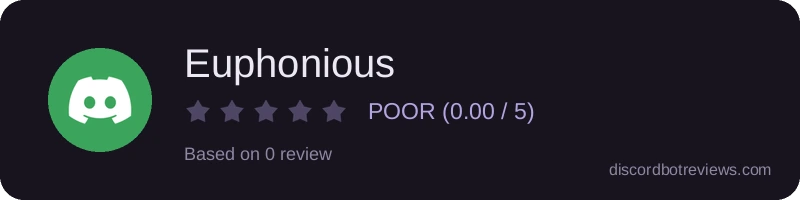 Rating