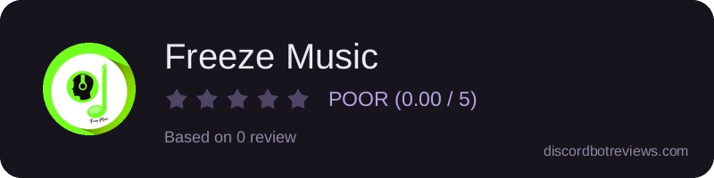 Rating