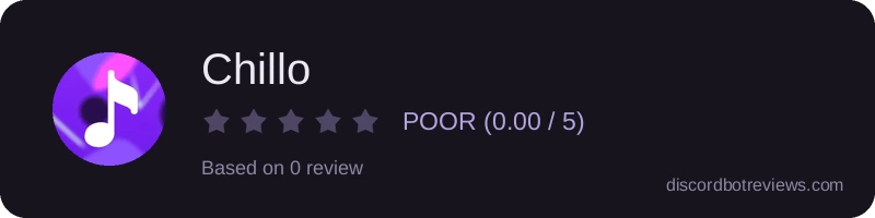 Rating widget preview for Chillo
