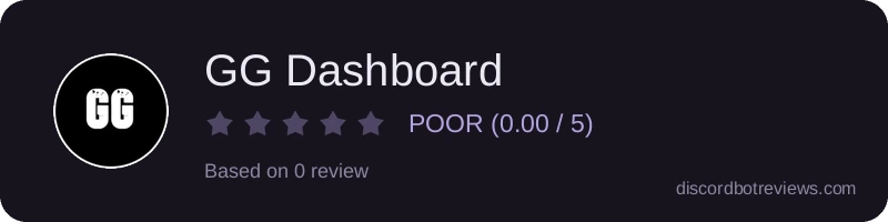 Rating widget preview for GG Dashboard