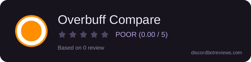 Rating widget preview for Overbuff Compare