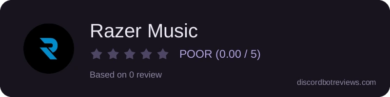 Rating widget preview for Razer Music