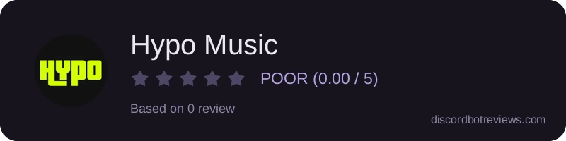 Rating