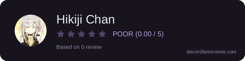 Rating