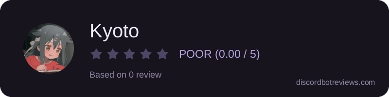 Rating widget preview for Kyoto