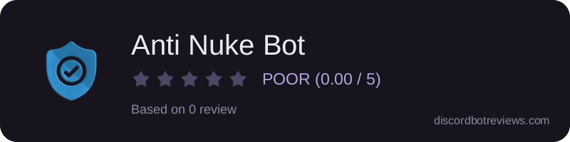 Rating widget preview for Anti Nuke Bot