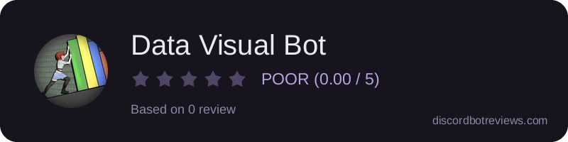 Rating widget preview for Data Visual Bot