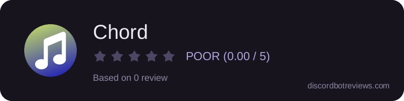 Rating