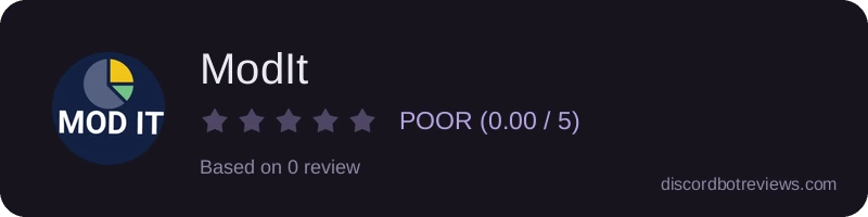 Rating