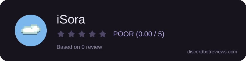 Rating